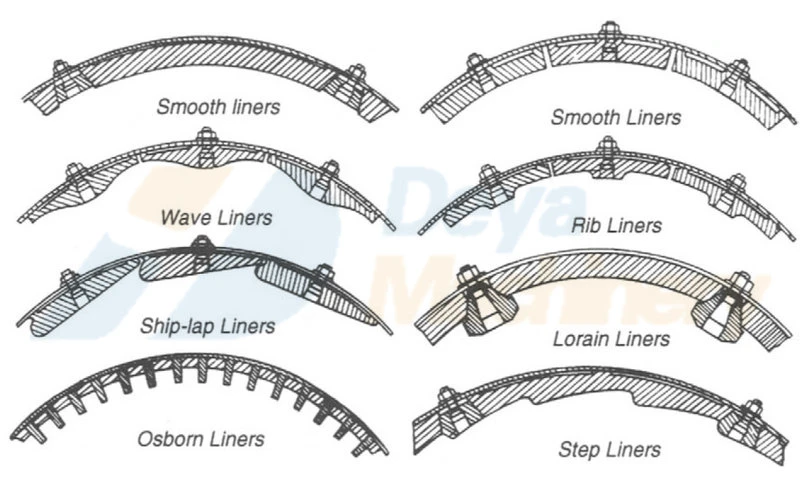 ball mill shell liner