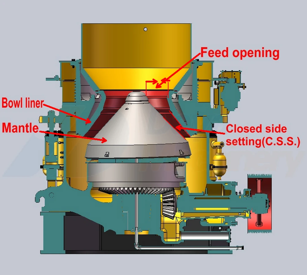 Cone crusher introduction and terms