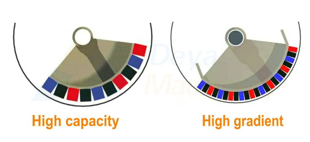 Wet drum magnetic separator