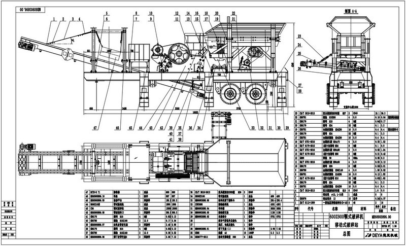 Mobile crusher plant
